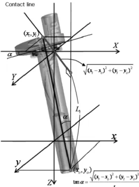 Fig. 3. Thrust ball bearing under eccentric load.
