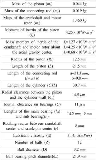 Table 1 . Design parameters of the reciprocating compressor and baseline values used in the simulation