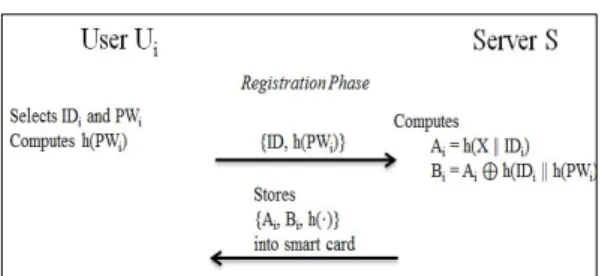 Fig. 1. Registration phase