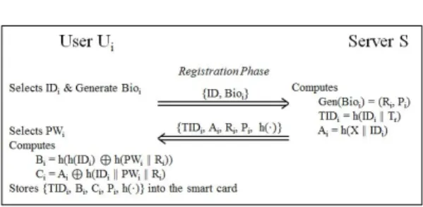 Fig. 5. Registration phase