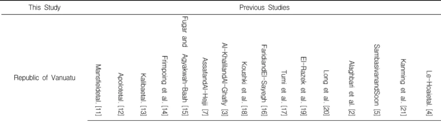Table 5. Comparison of major causes of schedule delays with previous studies