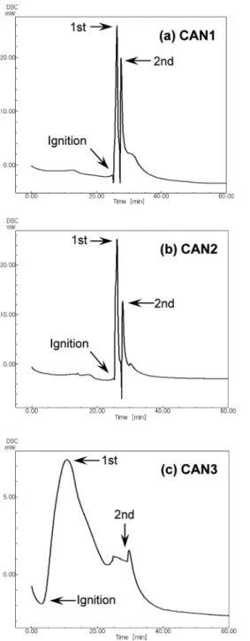 Fig. 2는 냉간 press에서 제작된 압분체의 SEM사진 을  나타낸  것이다. EDS분석결과  검은  부위가 Al이고 회색  부위가 Cu입자인  것으로  밝혀졌다