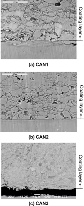 Fig. 7. Results of X-ray diffractometry on each coating layer after combustion synthesis.
