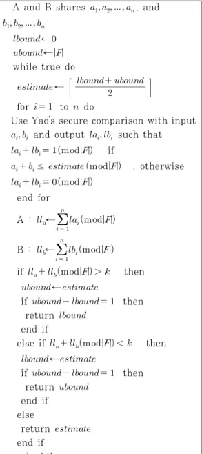 Table 2. Algorithm of distinguishing   th element  over two party