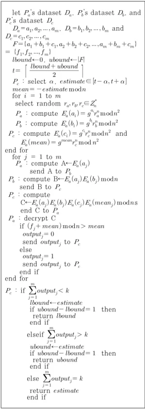 Table  4.  The  improved  algorithm  using  Paillier  cryptosystem(while performing odd times)1.의  키  생성  알고리즘을  사용한다