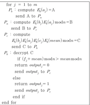 Table  5.  Changed  parts  of  algorithm  while  performing even times