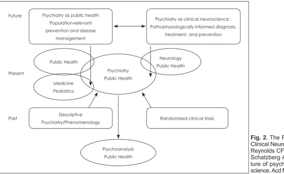 Fig. 2. The Future of Psychiatry as  Clinical Neuroscience. Adapted from  Reynolds CF III, Lewis DA, Detre T,  Schatzberg AF, Kupfer DJ