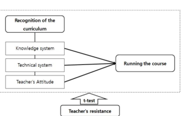 Fig.  1. Research  Model