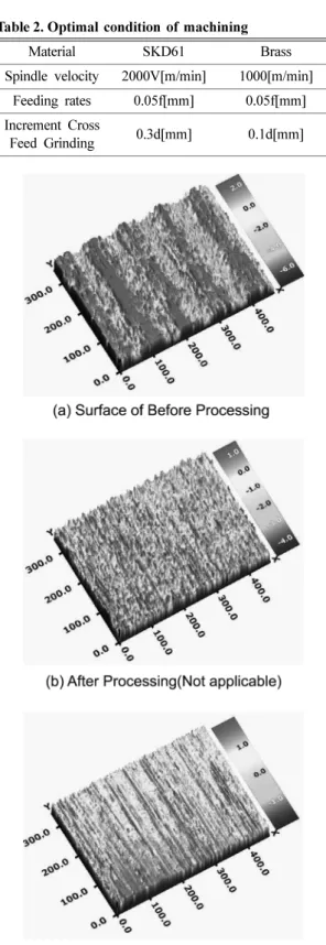 Fig. 7. Surface morphology of SKD61.