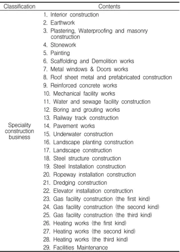Table 2. Type of specialty construction business