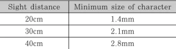 Table 6. Attack potential about personal space