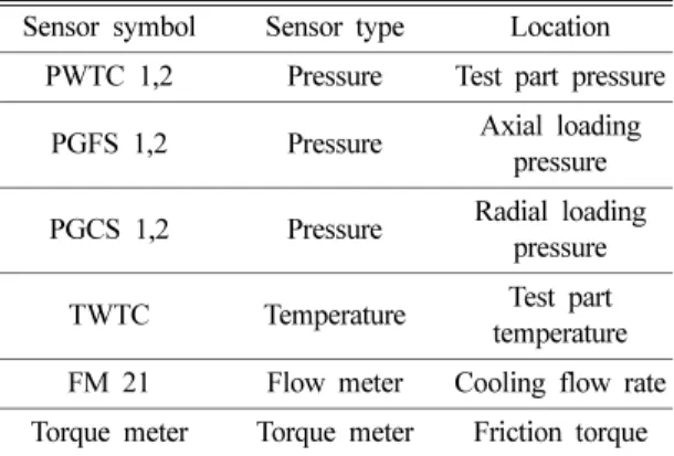 Fig. 4. Bearing test rig pipe and instrument drawing. 