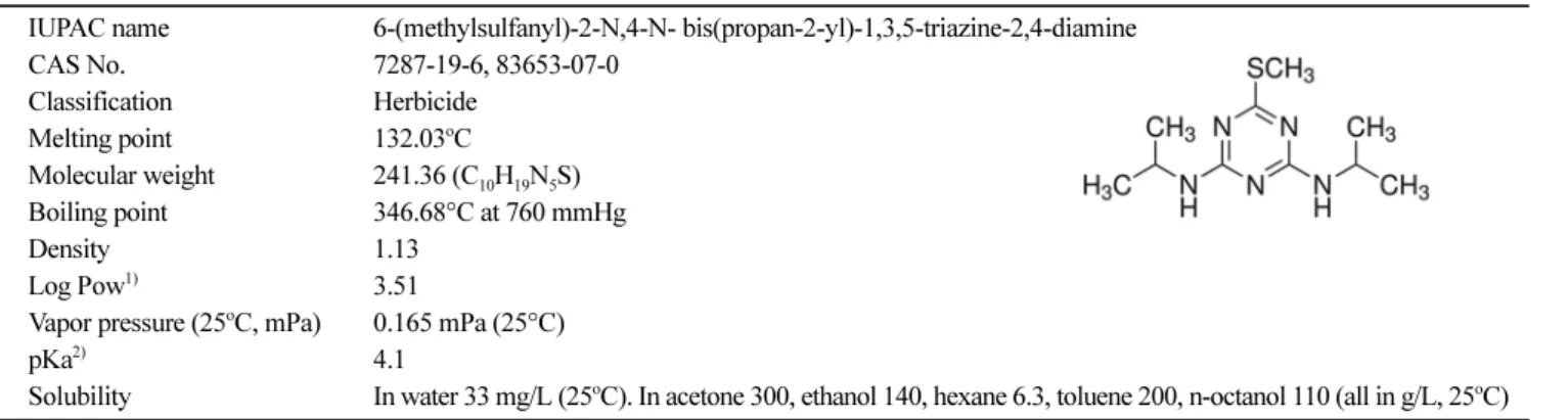 Table 1. Physicochemical properties and structure of prometryn