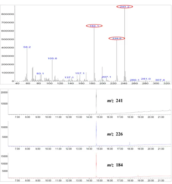 Fig. 2. Selective ion chromatogram and mass spectrum by full scan mode of prometryn standard at 0.01 ng.