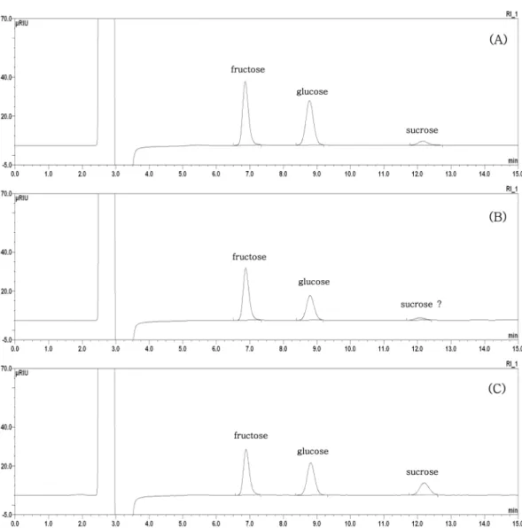 Fig. 4. HPLC chromatogram profiles of sucrose using by NH 2  column. A: standards, B: honey Sample 1, C: vitamin drink Sample 1