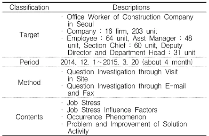 Table 1. Summary of the survey