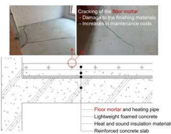 Figure 1. Floor structure of apartment building and cracking of the floor mortar