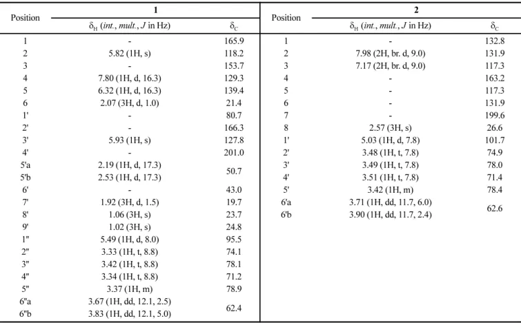 Table 1.  1 H (500 MHz) and  13 C-NMR (125 MHz) data of compounds 1 and 2 in CD 3 OD