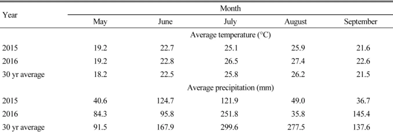 Table 1. Weather condition in a soybean experiment field from May to September in 2015 and 2016.