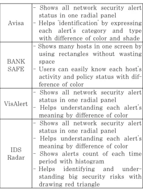 Table 1. summary of existing tools’ advantages