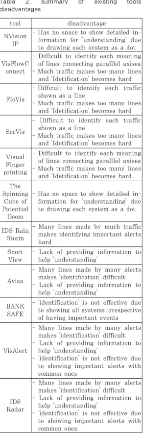 Table  2.  summary  of  existing  tools’ 