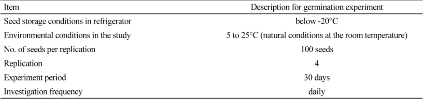 Table 2. Seed storage condition, environmental conditions, replication, experiment period, and investigation  frequency in the germination test.
