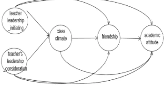 Fig.  1. Research  Model