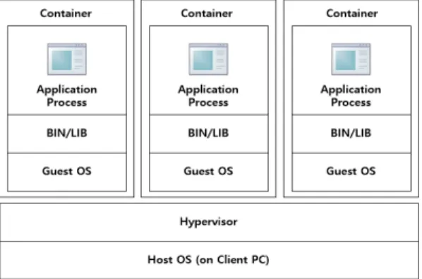 Fig.  1.  Traditional  virtualization  and  paravirt- paravirt-ualization  require  a  full  operating  system  image  for each instance.