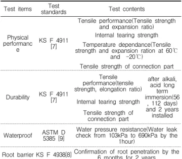 Table 1. Required performance items of the research