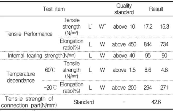 Figure 4. Set up of the roof barrier test specimen