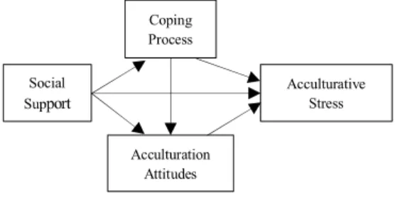 Fig.  1. Research  Model