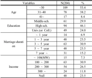 Table  1.  General  characteristics  of  subjects