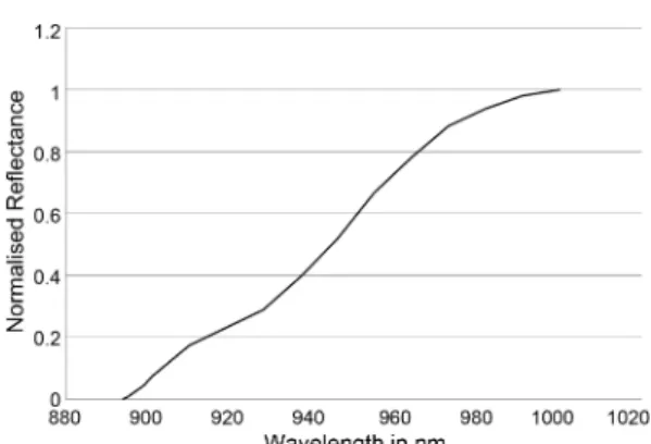 Fig. 4. XRD Patterns for SnS layers grown at