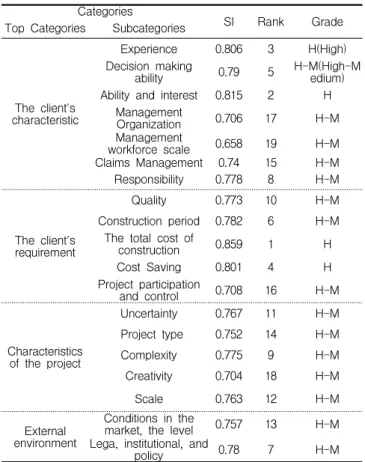 Table 3. Reliability statistics