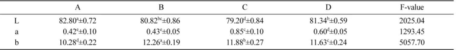 Table 4. Hunter values for 4 kinds of types powder brown rices