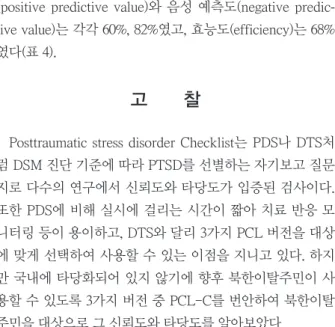 Table 3. Means, standard deviations (SD) and Pearson’s correlations among BDI, STAI-S, STAI-T, PCL-C, MMPI-PTSD, CAPS