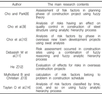 Table 1. Summary of literature review
