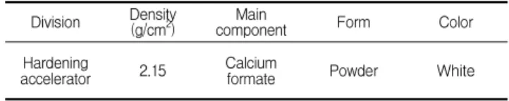 Figure 1. Flat-ring type mold