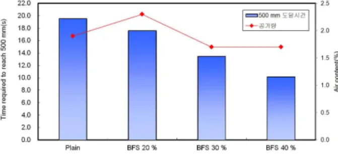 Figure 6. L-flow and O-lot