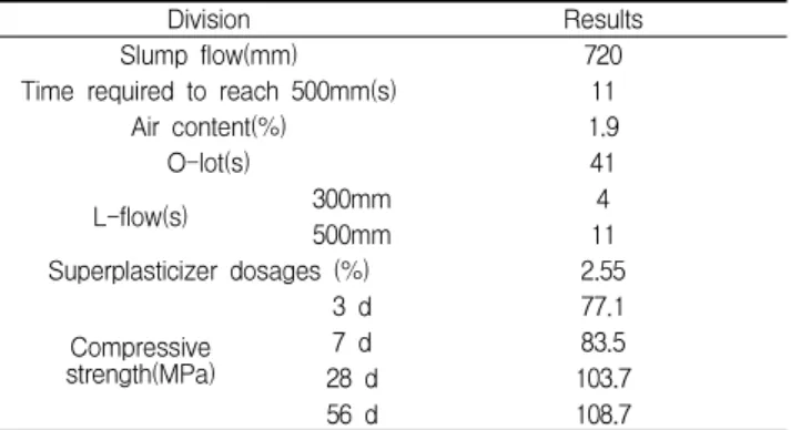 Table 6. Specification of concrete and steel