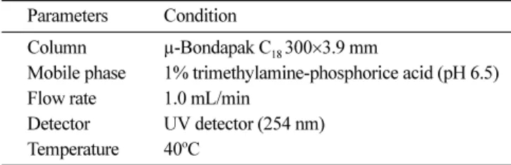 Table 1. Condition for HPLC analysis of nucleotides and their related compounds