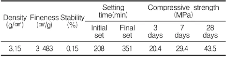 Table 3. Physical properties of cement