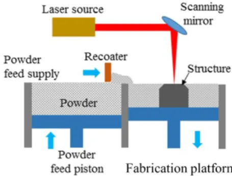 Fig.  1. Schematic  diagram  of  SLS  [9]