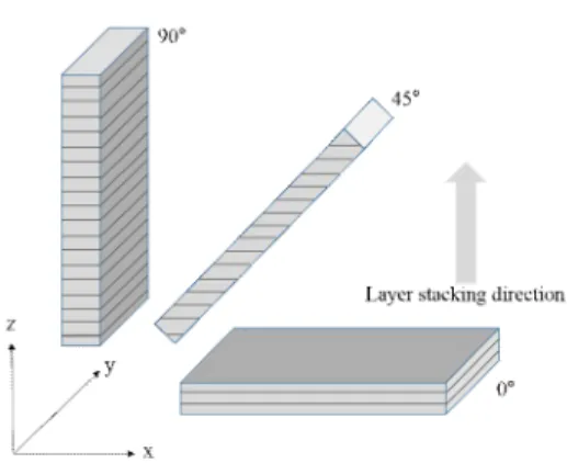 Fig.  3. Izod  impact  test  diagram