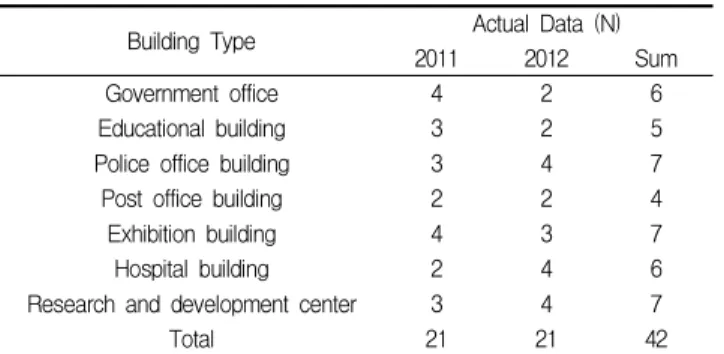 Figure 4. Comparative analysis of description statistics for the mean &amp; median for 42 projects