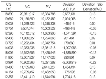 Table 6. Suggested model