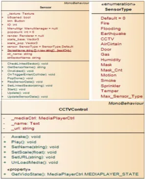 Fig.  4.  Applying  POI  of  sensor/CCTV/fire  fighting  facilitiesFire-fighting   facility managementbusiness info