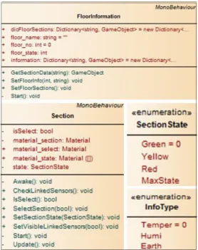 Fig. 6. Visualization  of  fire  partition  based  on  BIM  space