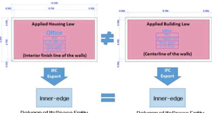 Figure 1. Polygons of the space object in IFC
