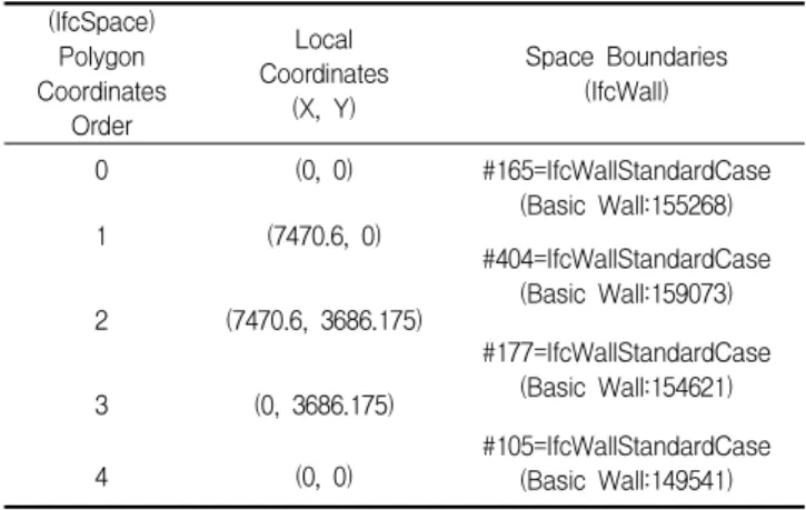 Figure 11. IFC-based sample model